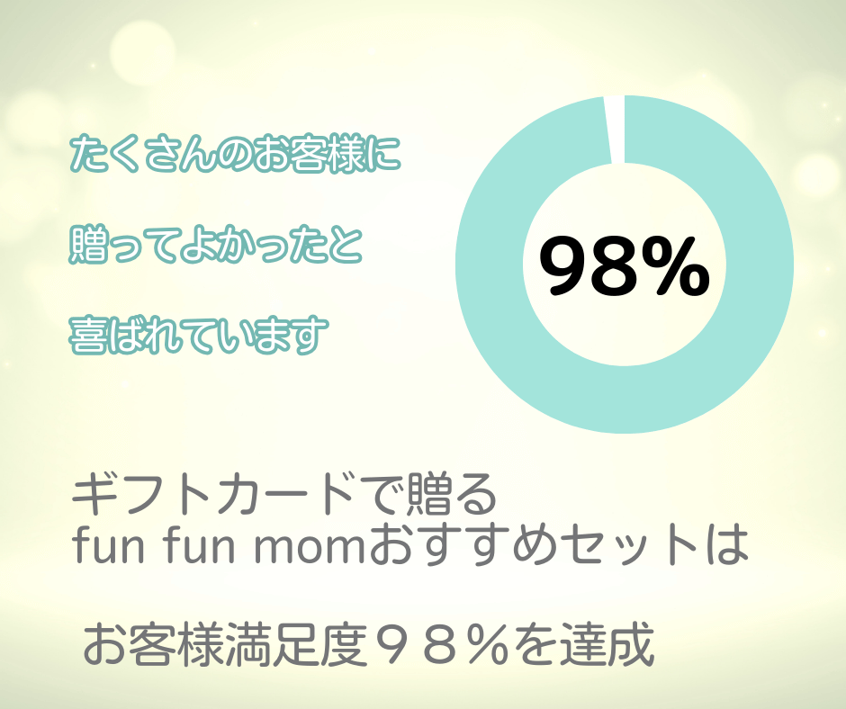 たくさんのお客様に贈ってよかったと喜ばれています
ギフトカードで贈る fun fun momおすすめセットはお客様満足度98%を達成